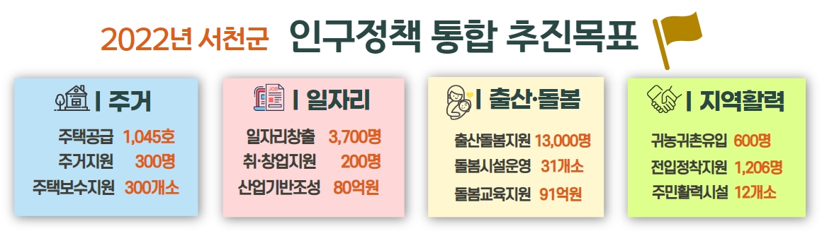 (25일)서천군, 5만 인구 활력 인구정책에 총 2287억원 집중 지원(1)