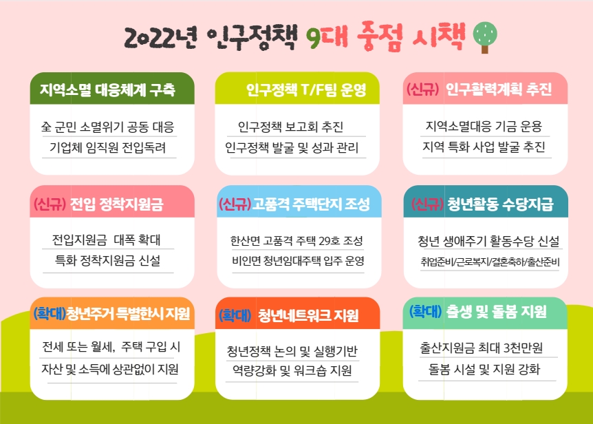 (25일)서천군, 5만 인구 활력 인구정책에 총 2287억원 집중 지원(2)