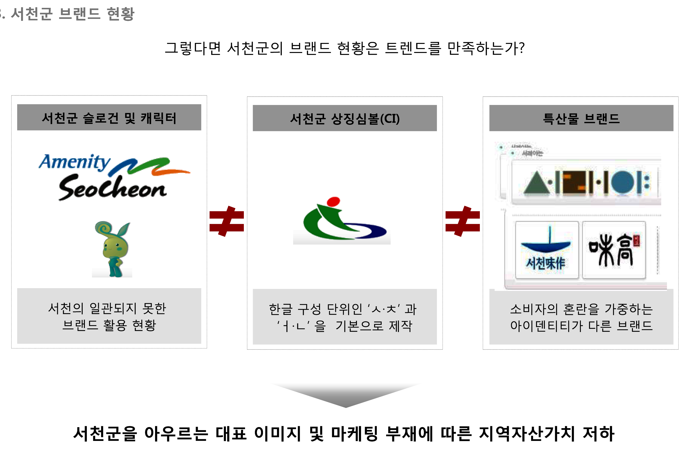 서천군 브랜드, 새롭게 태어난다.