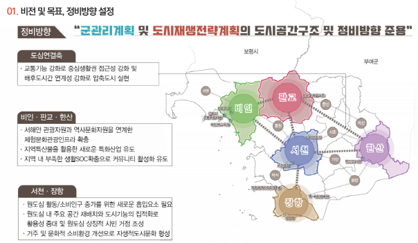 서천군, 농어촌도시형 공간환경전략계획 수립용역 등 착수보고회 개최